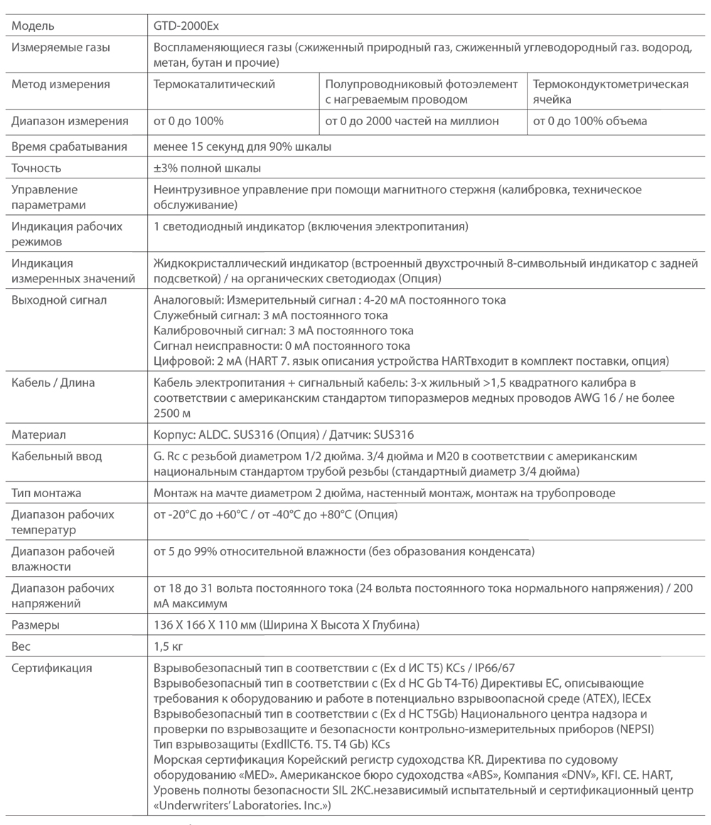 Технические характеристики GTD-2000Ex